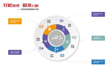 讓你“幕后”當老板 運營商又是怎么做到的?