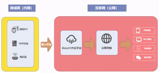 AI智能安防技術如何為古建筑文物保護筑起“科技防火墻”?