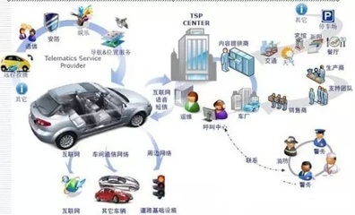 “深度學習”開啟智能視頻分析技術的新篇章_物聯網新聞_新聞中心_RFID世界網