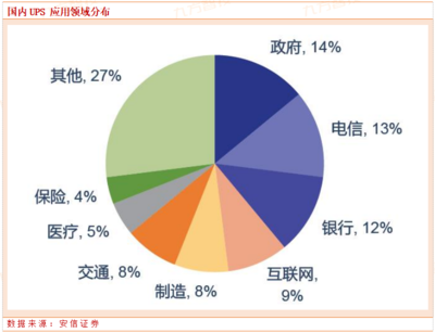 數字經濟行業精選:科華數據
