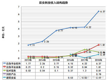 全民“戰疫”后,應急產業會成為下一個安防產業嗎?