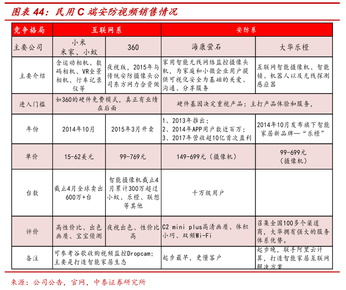 全球安防行業龍頭,海康威視是怎樣煉成的