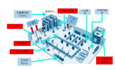 案例 | 重慶人工智能“十大應用場景”