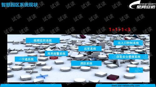 星網安防 智慧園區綜合管理平臺解決方案.ppt