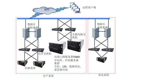 德州煙草的互聯網營銷轉型