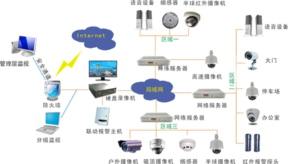 行業觀點|中國智能家居知名品牌擁有現代最先進技術