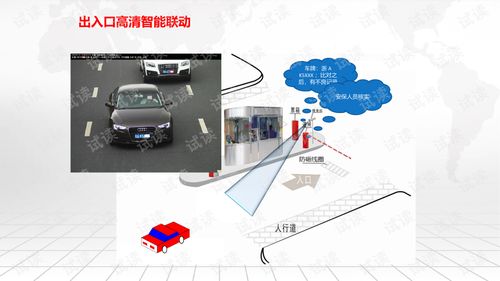 智慧園區智慧安防安全監管平臺建設方案.ppt