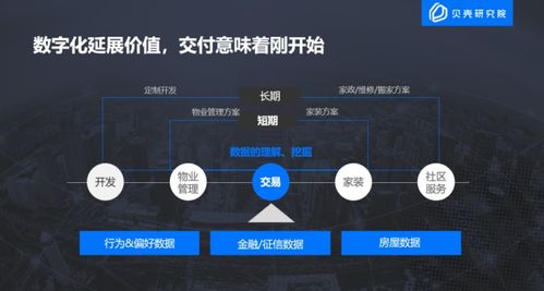 貝殼研究院發布 2020中國房地產互聯網營銷報告