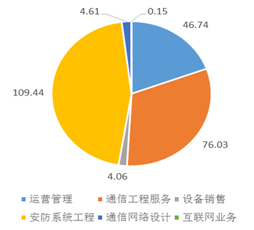 立昂股份:立足西部的安防服務(wù)提供商
