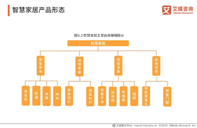 透過雙11銷售數(shù)據(jù),洞察2019-2020全球新消費(fèi)領(lǐng)域發(fā)展趨勢