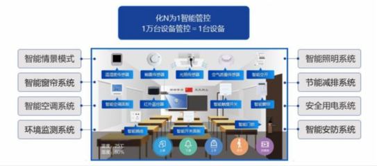 武智科技Wookitech智慧教室賦能東莞中小學,打造低碳“未來式”智慧校園
