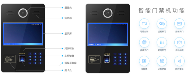 智慧社區產品介紹