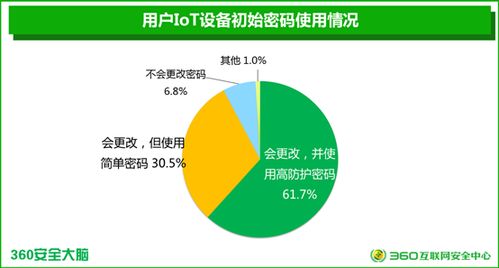 國內首個智能設備安全報告發布 三成廠商產品無安全模塊