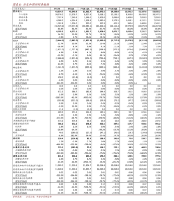 全球十大互聯網企業(網絡公司排名)