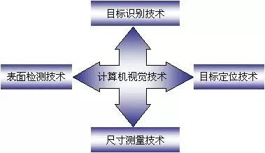 從機器視覺出發(fā) | 談談人工智能和制造業(yè)