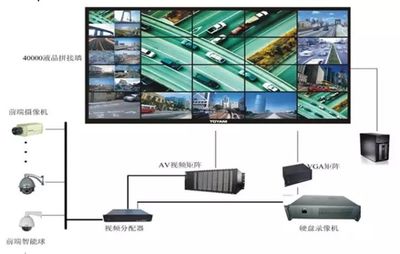 讀懂“互聯網+”時代下的智慧建筑、智慧社區