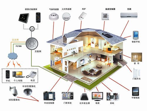 SEGOO小潔智能家居體驗館比得上小米、海爾嗎?