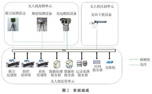 前沿報告 水電站無人機防控系統應用研究