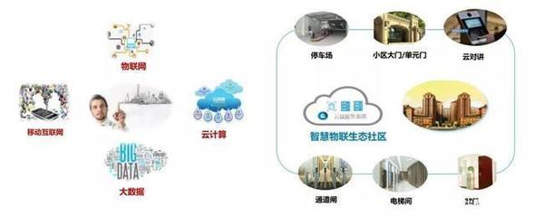 5G+AI云平臺,不止無感通行,更是智慧物聯生態全場景覆蓋
