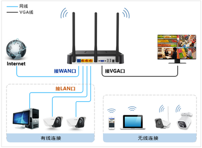 TL-NVR5104S-WR30設(shè)置方法 - TP-LINK安防監(jiān)控