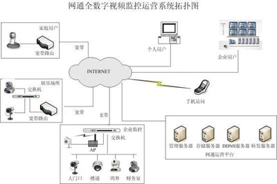各種網絡監控拓撲圖,都看懂才算入門!