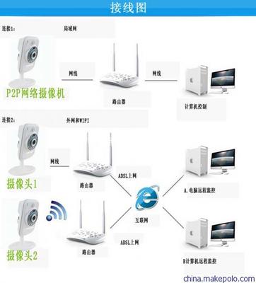 勁松SE-321百萬高清無線網絡攝像機 720P無線WIFI監控攝像機圖片,勁松SE-321百萬高清無線網絡攝像機 720P無線WIFI監控攝像機圖片大全,深圳市勁松安防科技-