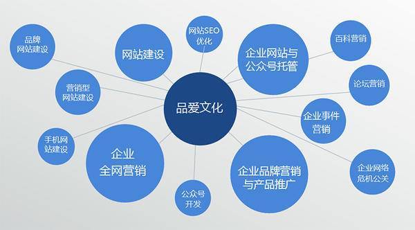 品愛文化傳播,專業互聯網營銷與品牌推廣服務提供商