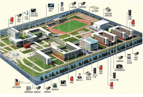 新一批幾十個弱電工程系統拓撲圖,做方案素材