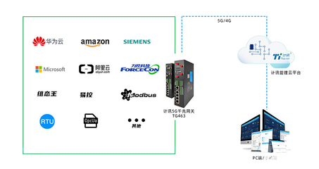 5G工業路由器+智慧安防智能平臺的功能是什么